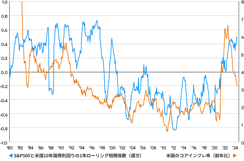 portfolio-implications-ltcma-2025