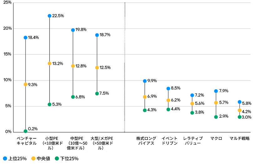 private-markets-ltcma-2025