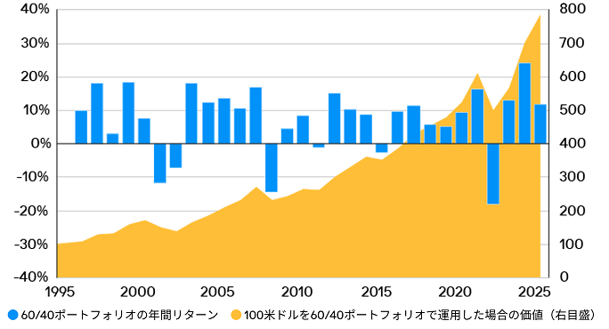 ltcma-executive-summary-exihibit1-j