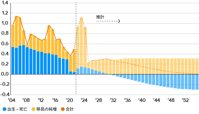 ltcma-macro-exihibit2-j