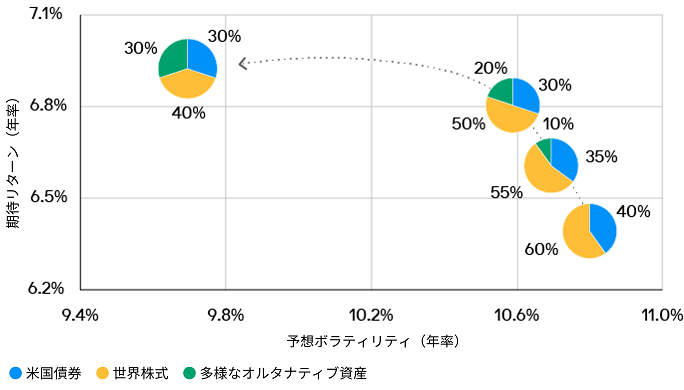 ltcma-portfolio-exihibit5-j