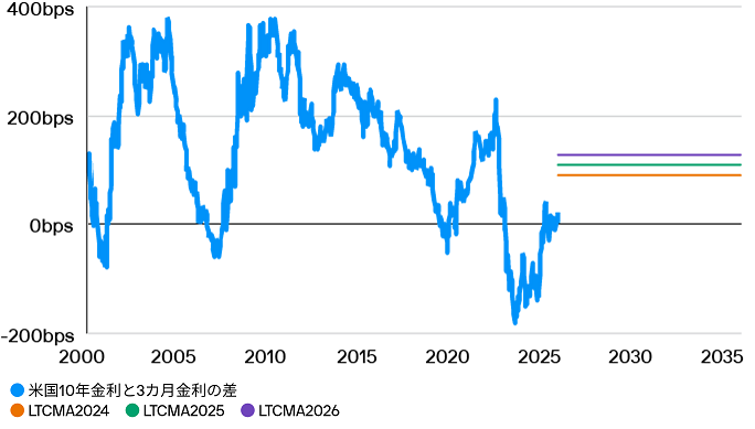ltcma-public-market-exihibit3-j