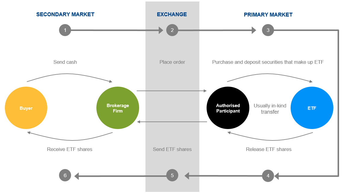 True ETF Liquidity | J.P. Morgan Asset Management