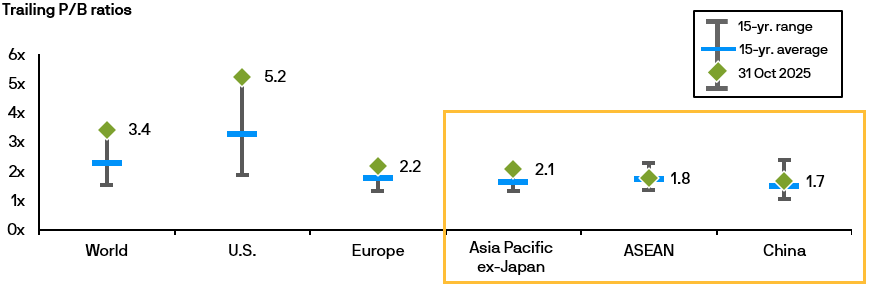 JPMorgan Asia Equity High Income Fund