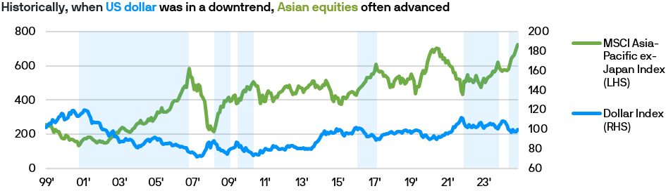 JPMorgan Asia Equity High Income Fund