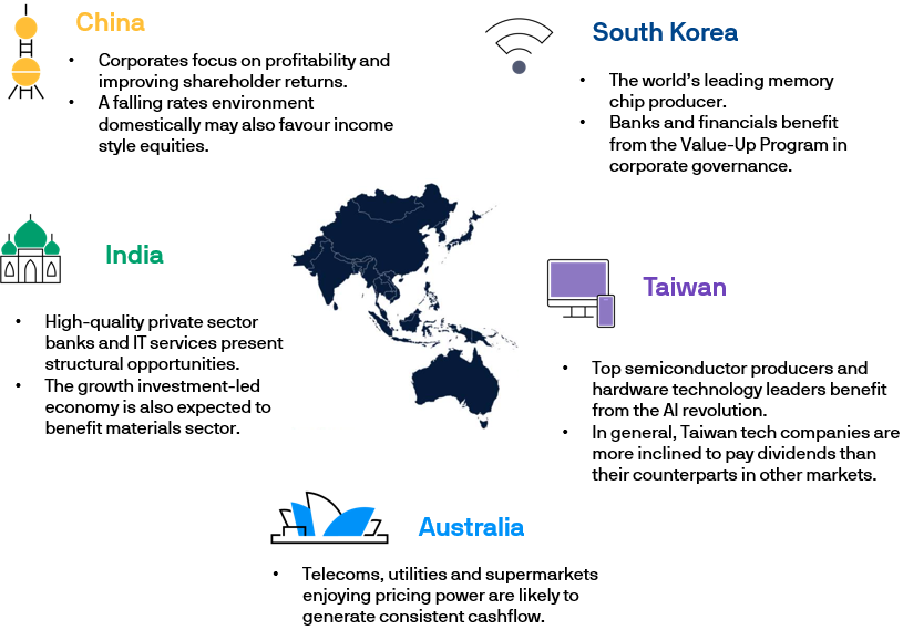 JPMorgan Asia Equity High Income Fund