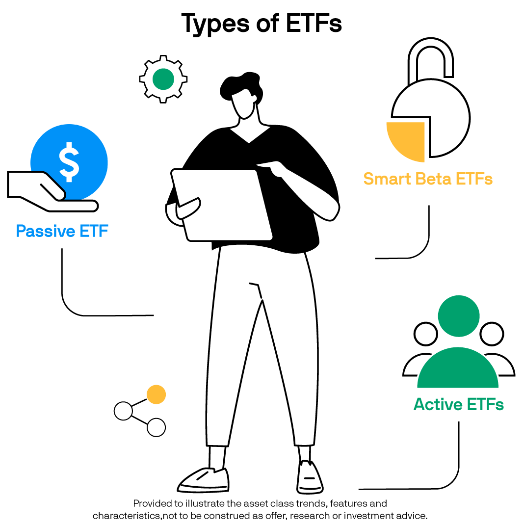 J.P. Morgan Asset Management