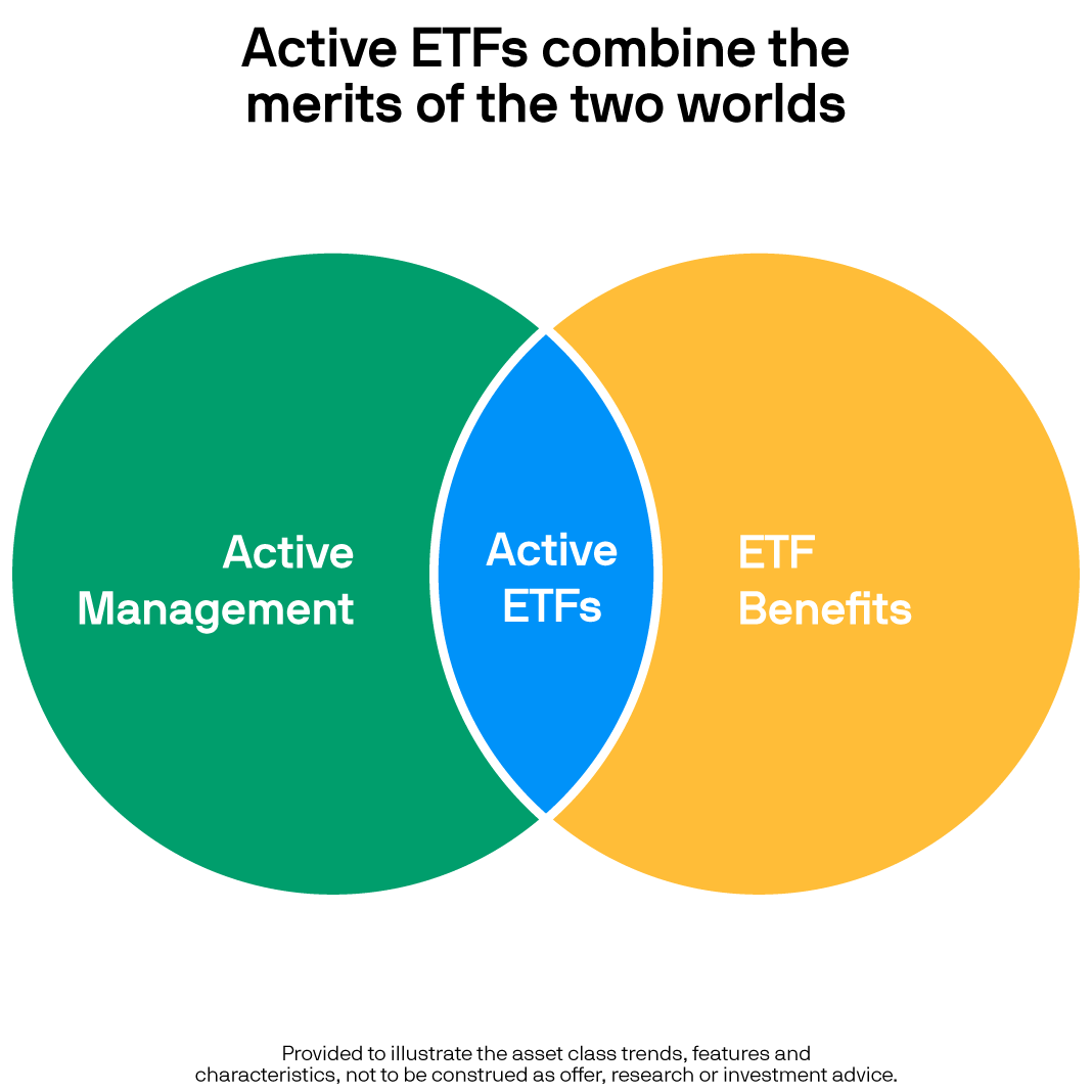 J.P. Morgan Asset Management