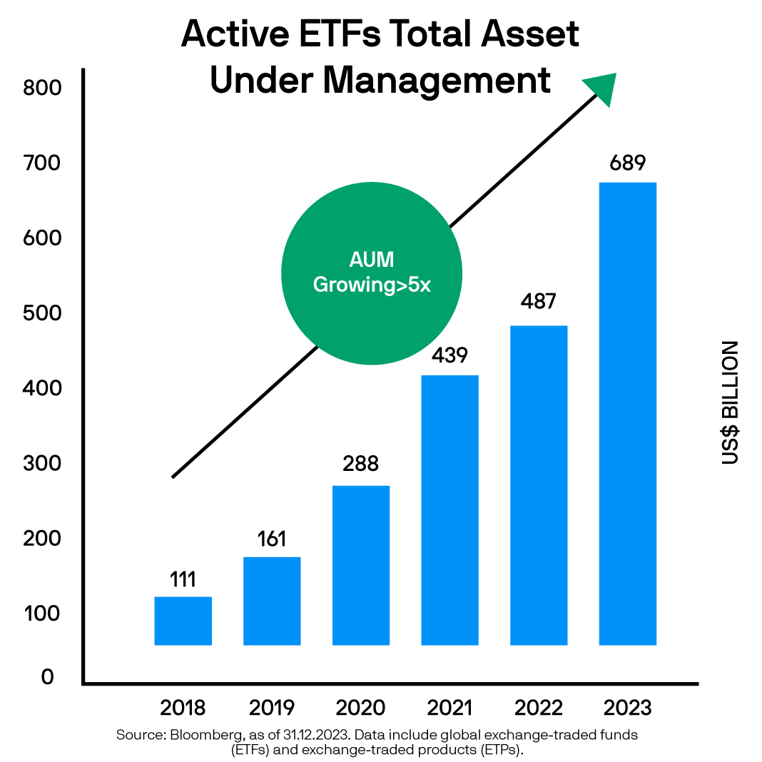 J.P. Morgan Asset Management