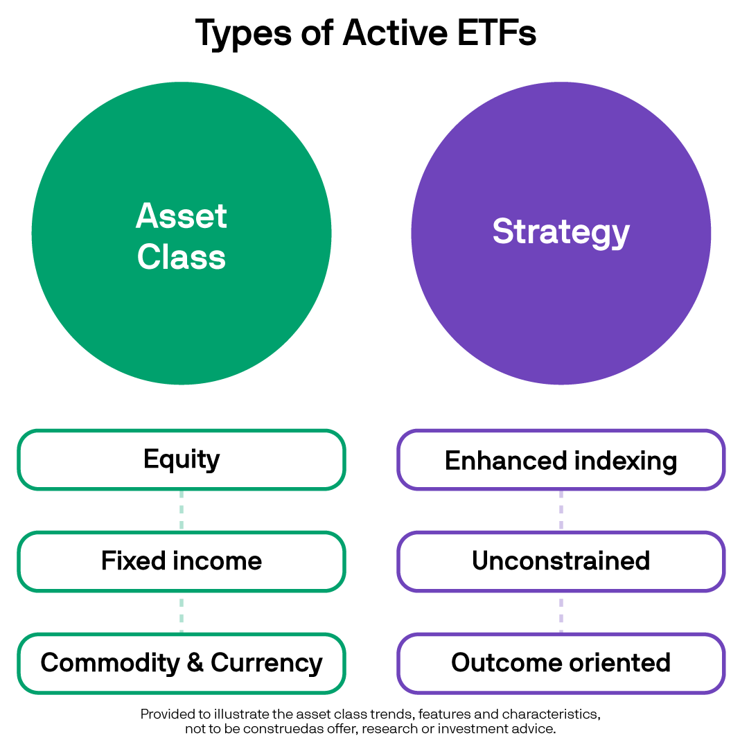 J.P. Morgan Asset Management