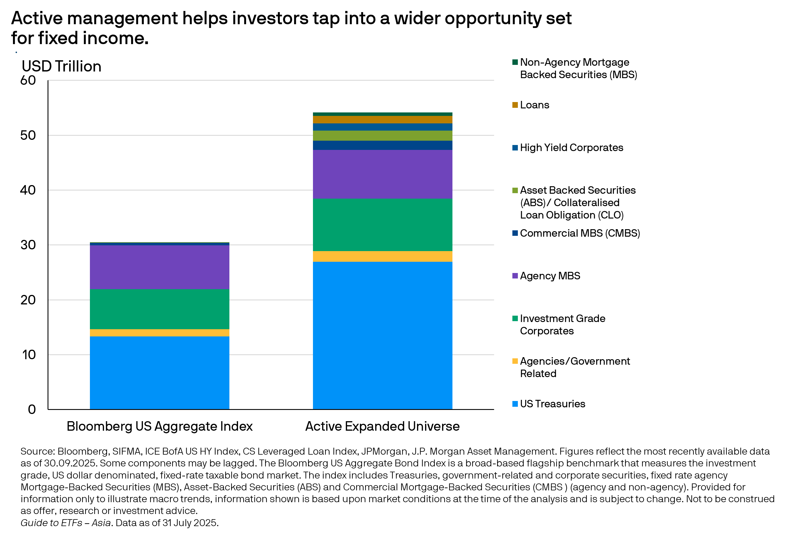 ballast_chart5