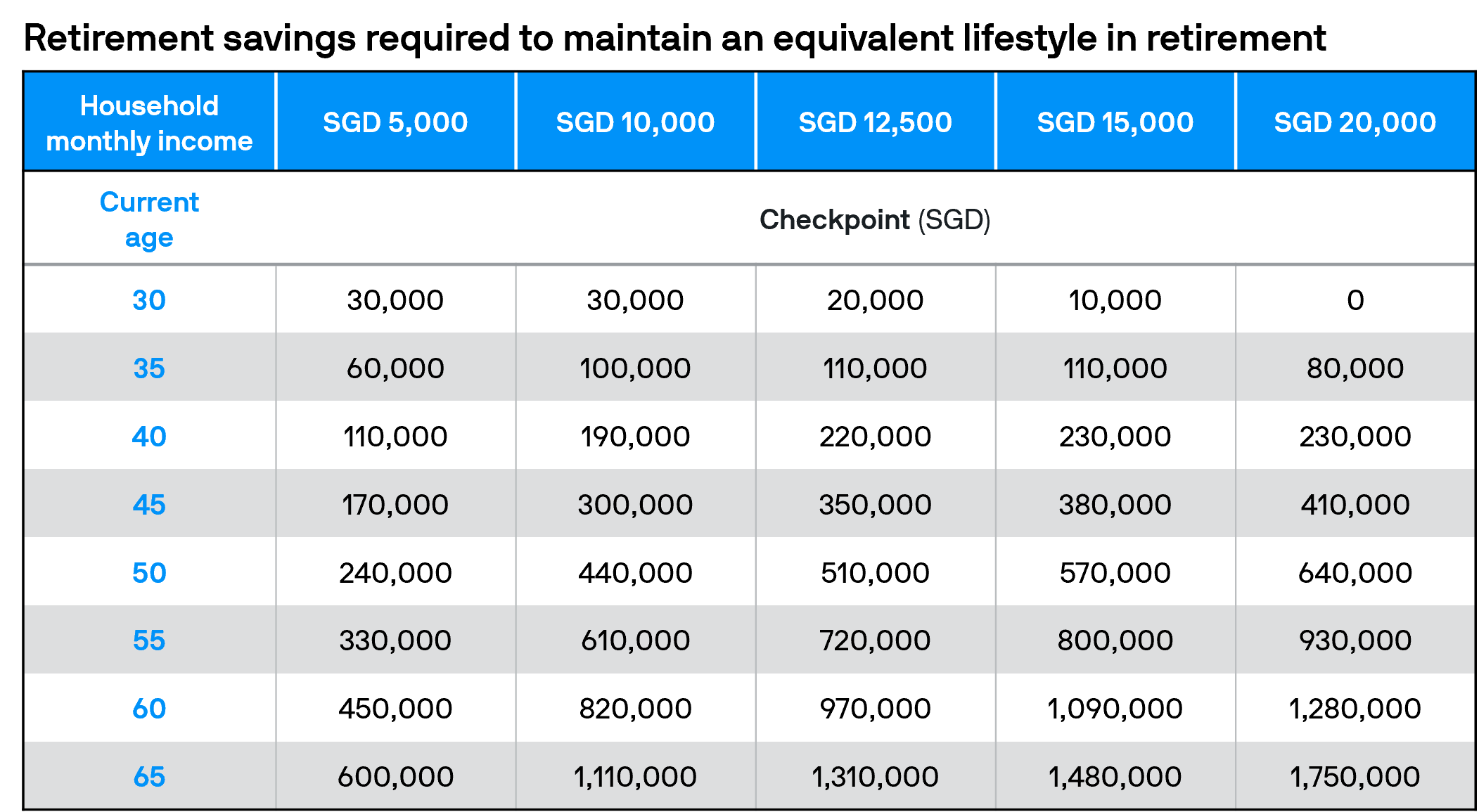 retirement-savings-checkpoints