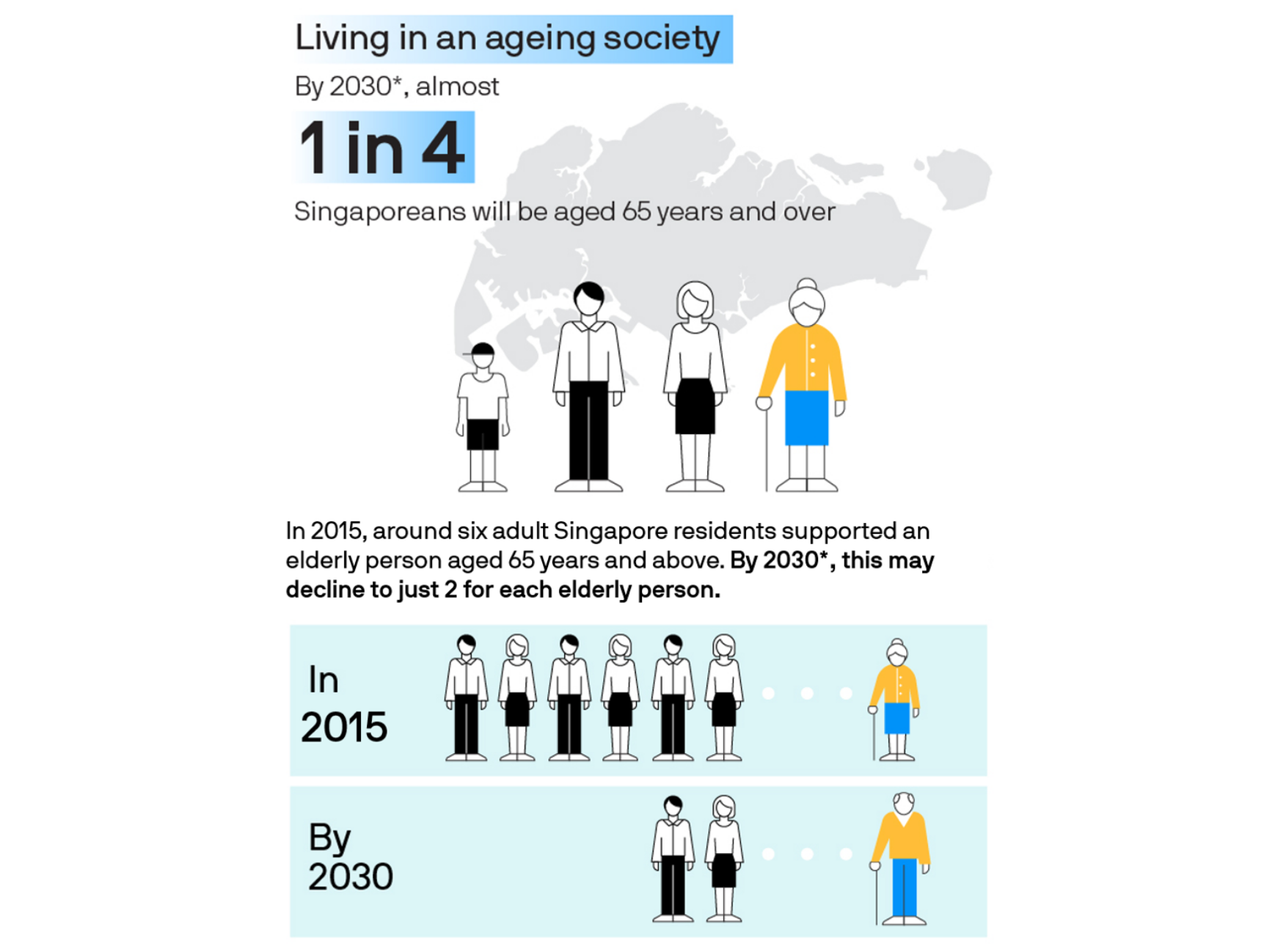 sgh-etirementmicrosite_infographics_1_ageing-society_v2-new