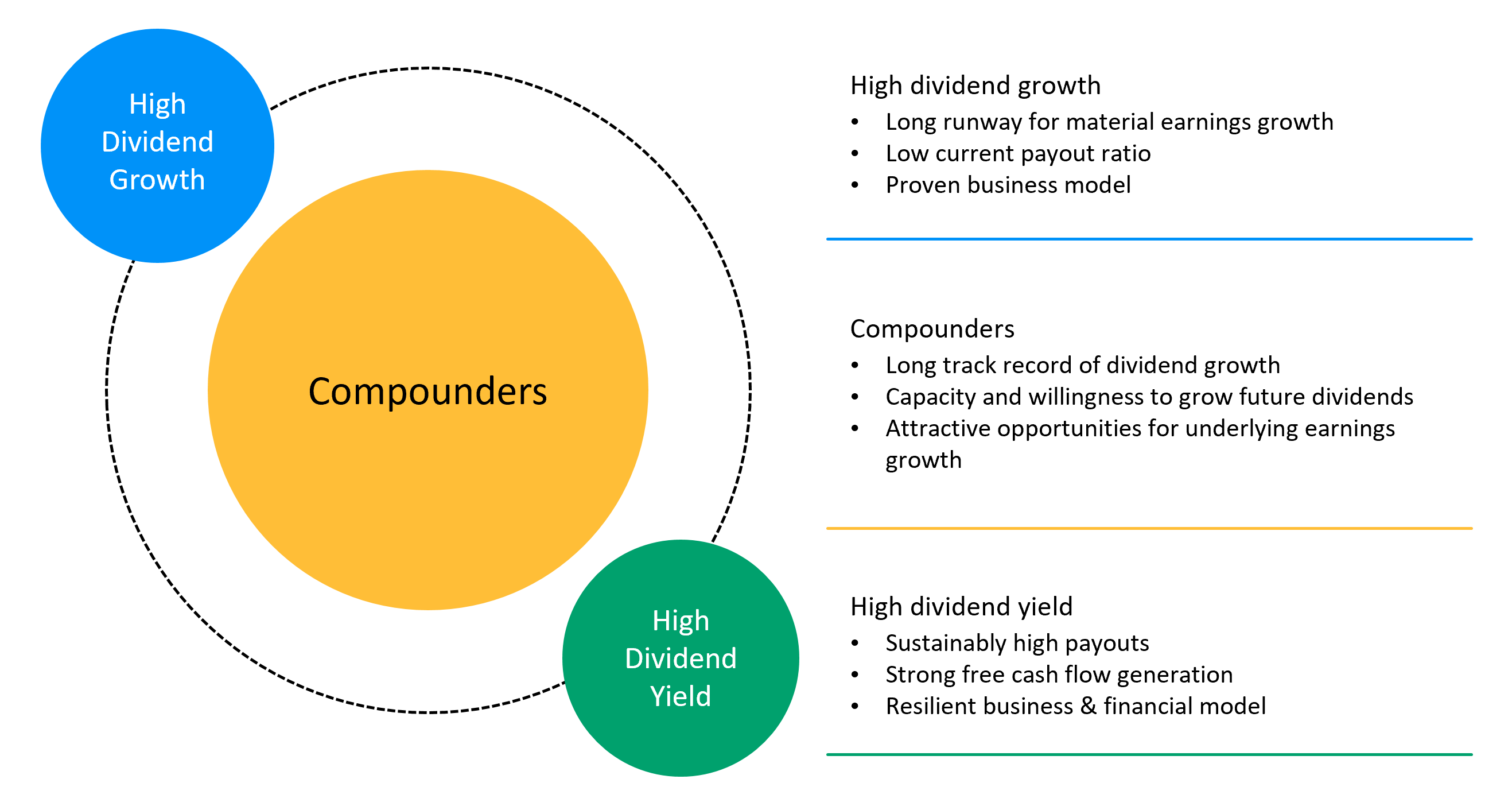 JPM Global Dividend A (mth) - SGD | J.P. Morgan Asset Management