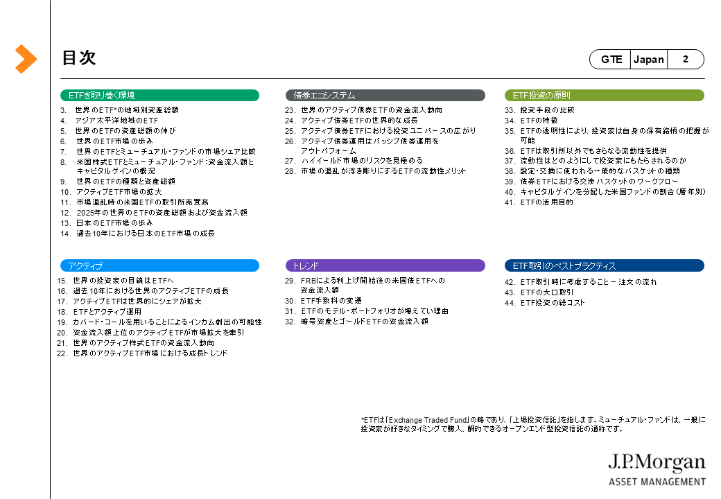 Guide to ETFs | J.P.モルガン・アセット・マネジメント