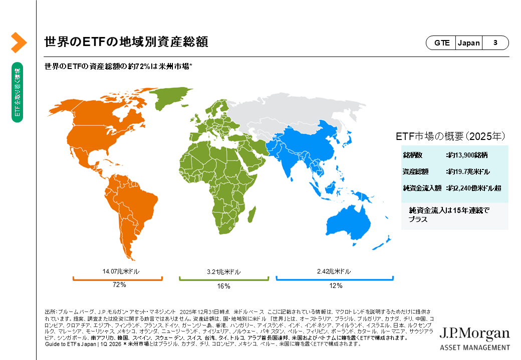 Guide to ETFs | J.P.モルガン・アセット・マネジメント