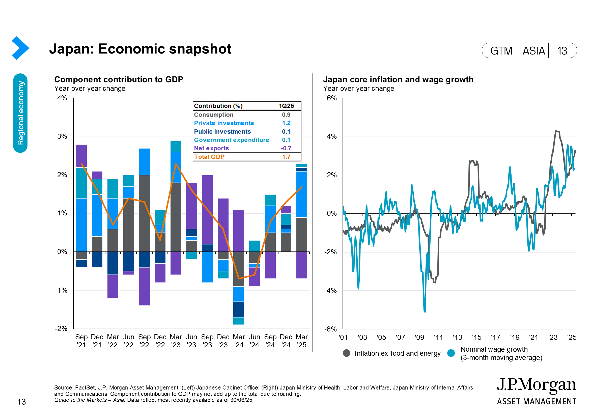 Global Purchasing Managers Index PMI 