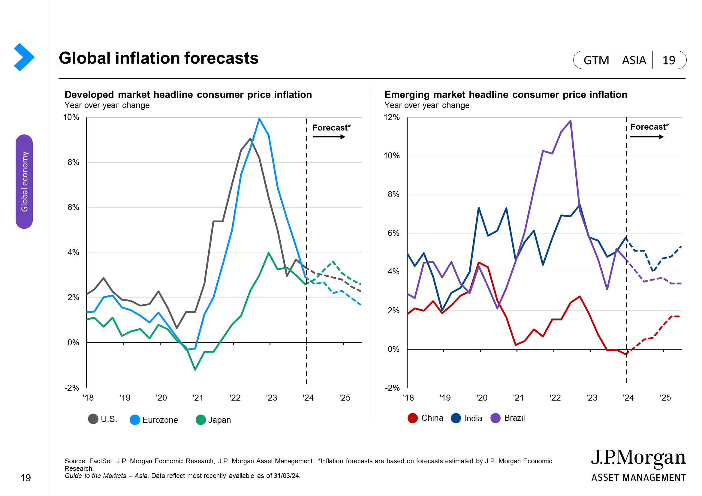Central bank inflation targets