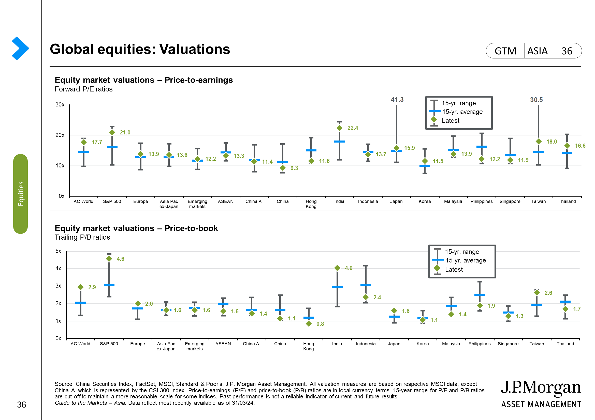 Global equities: Growth versus value