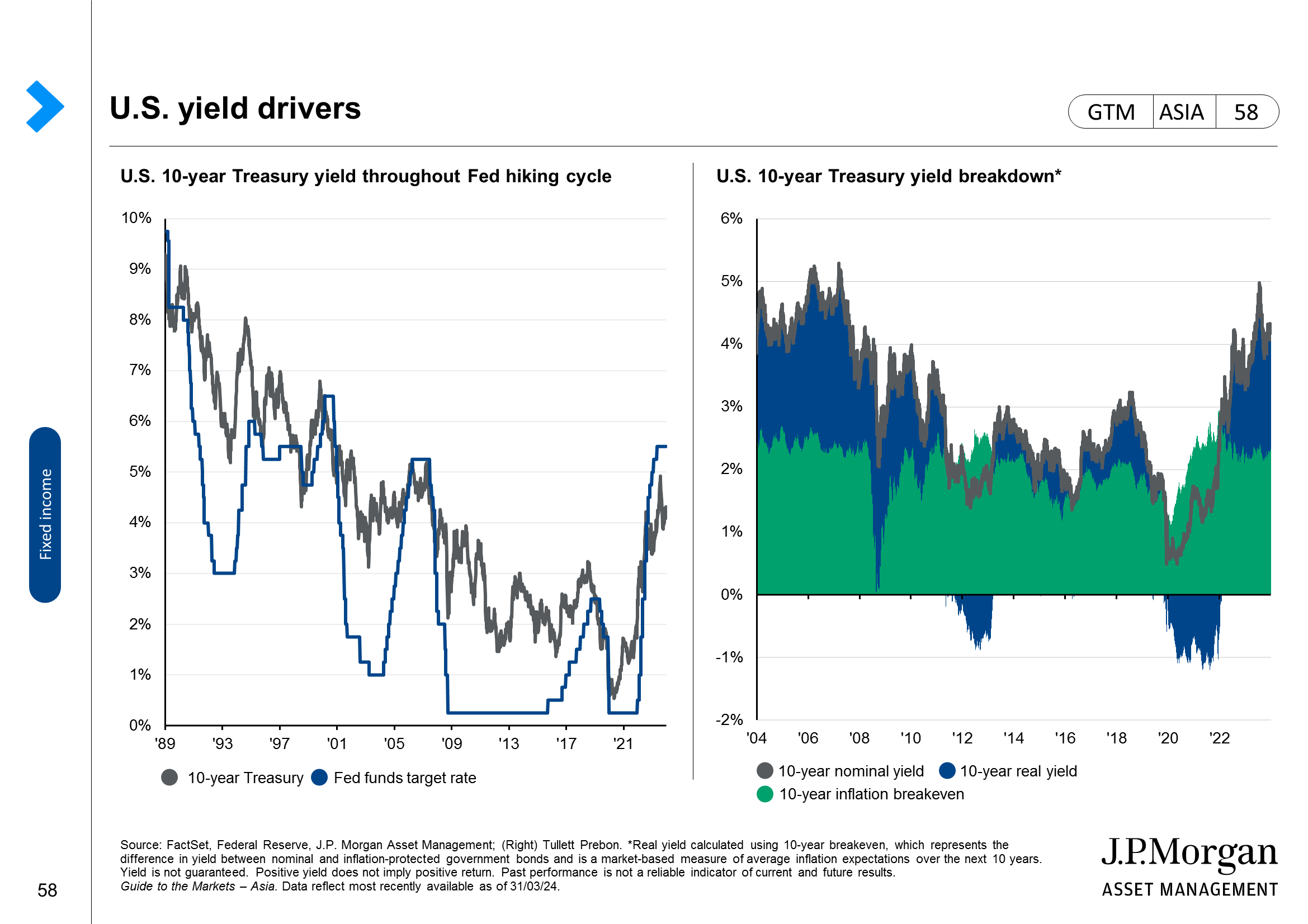 U.S. high yield bond fundamentals