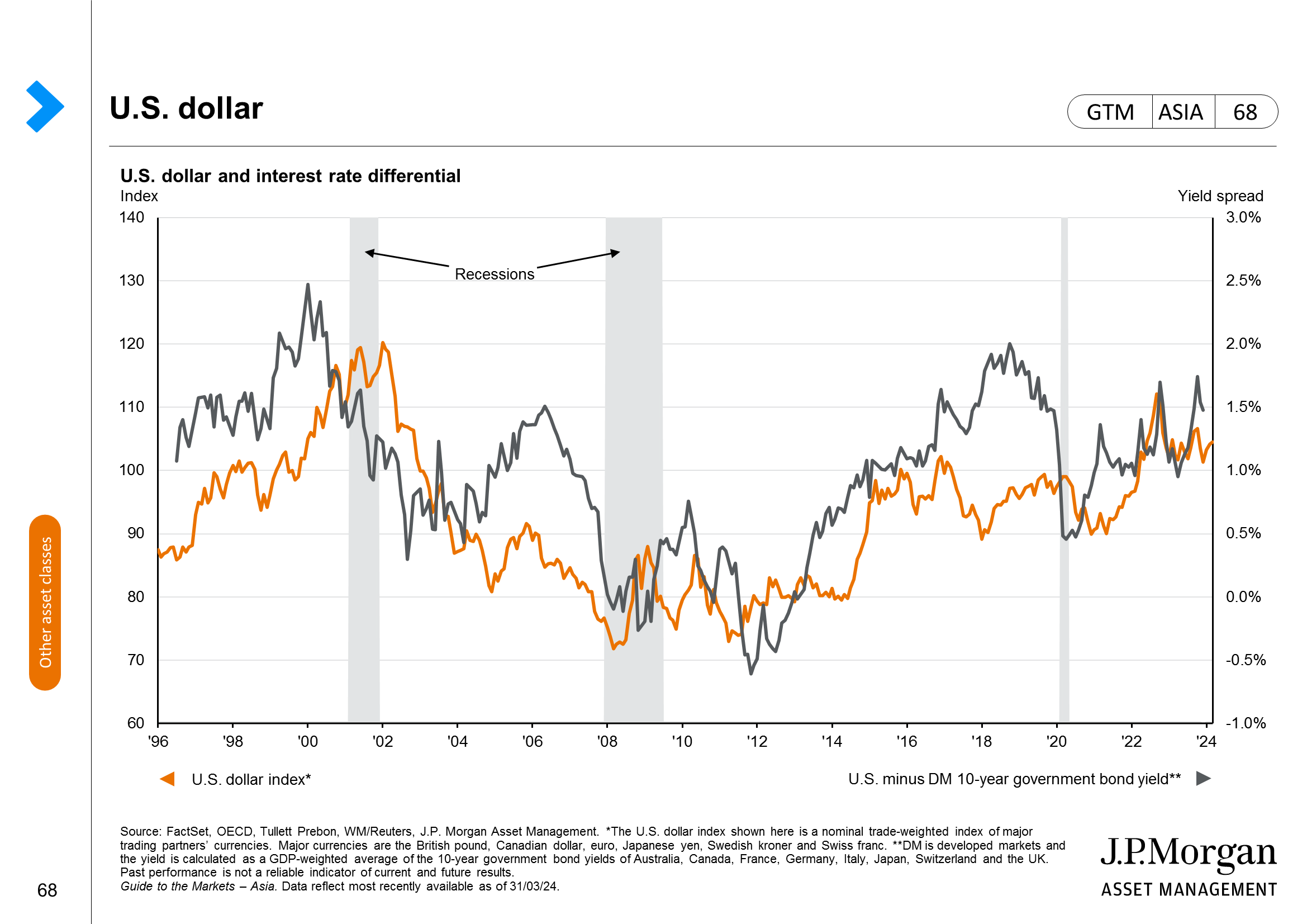 Oil: Short-term market dynamics