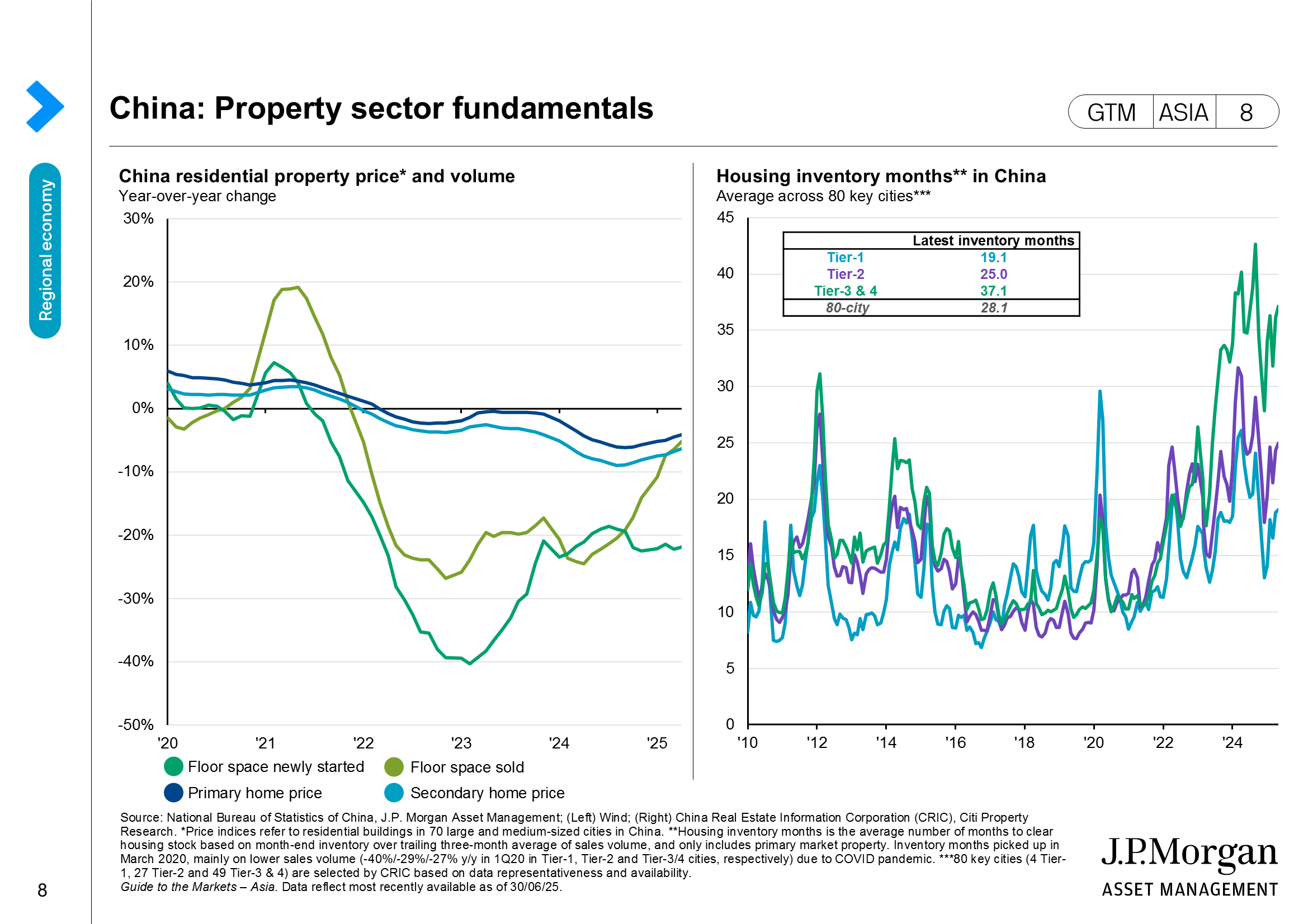 China Fiscal Policy