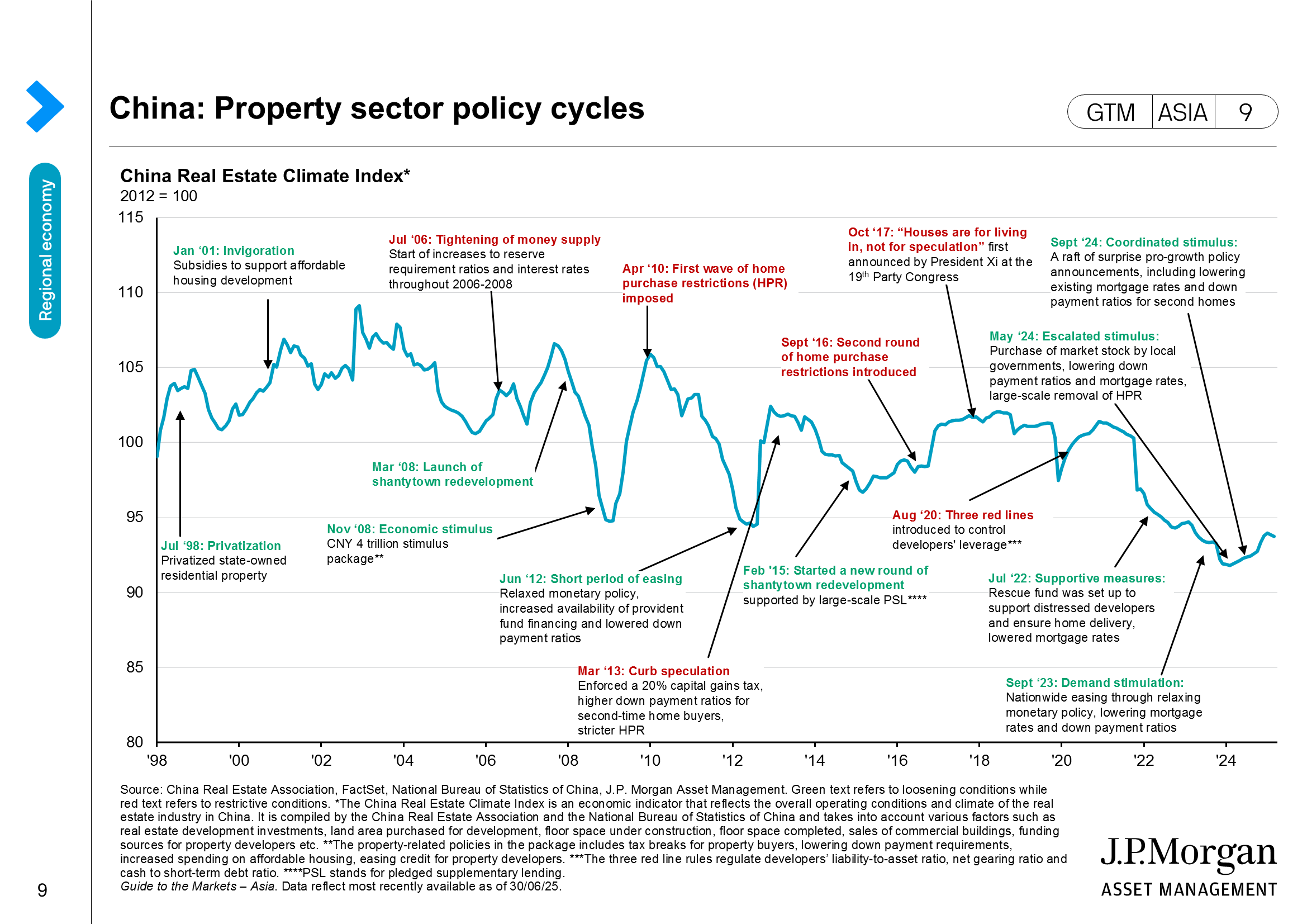 China Fiscal Policy