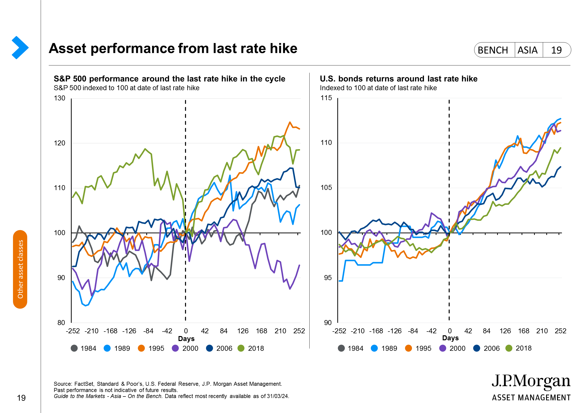 Emerging market equities: Performance drivers