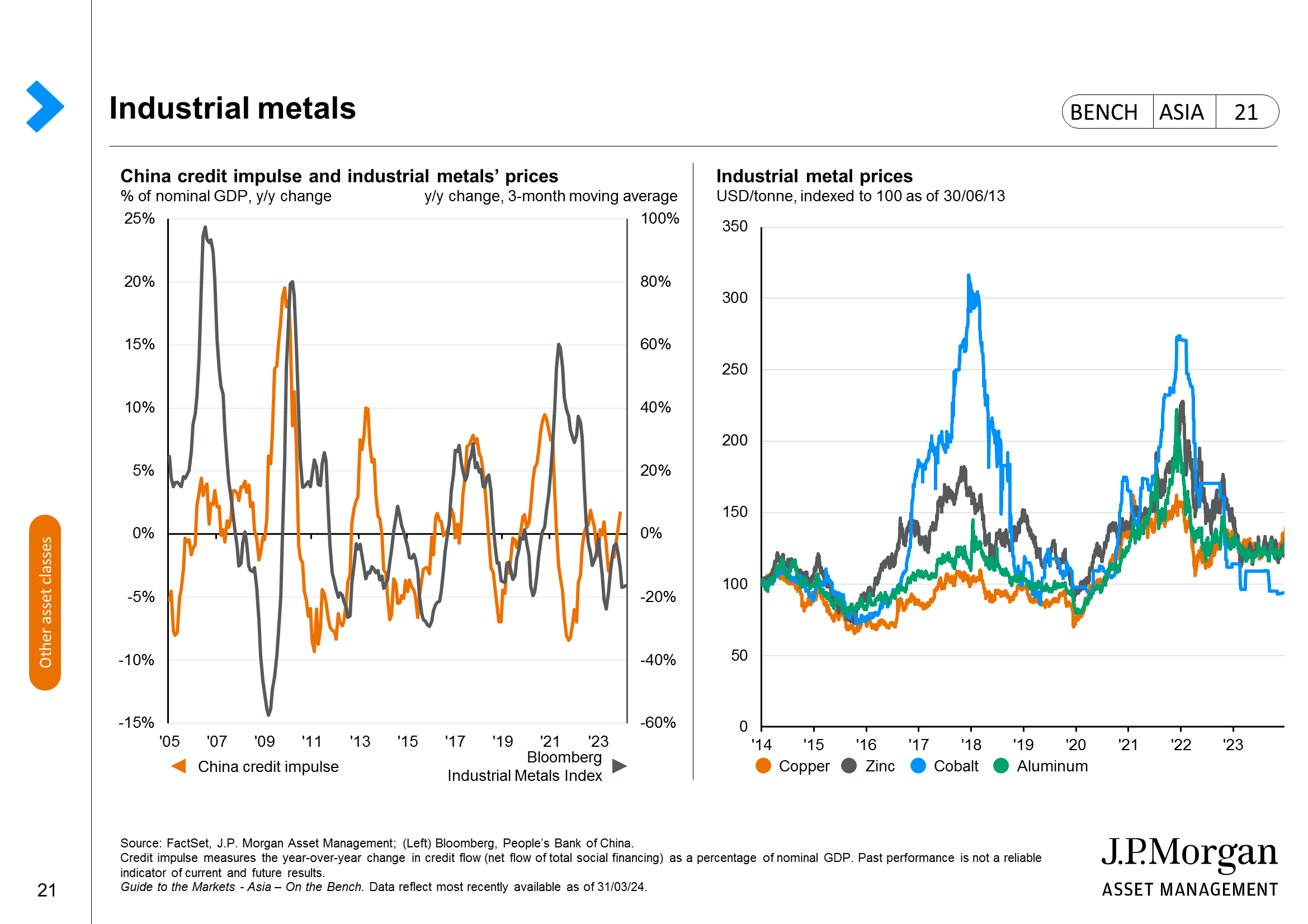 United States: Interest rates and equities