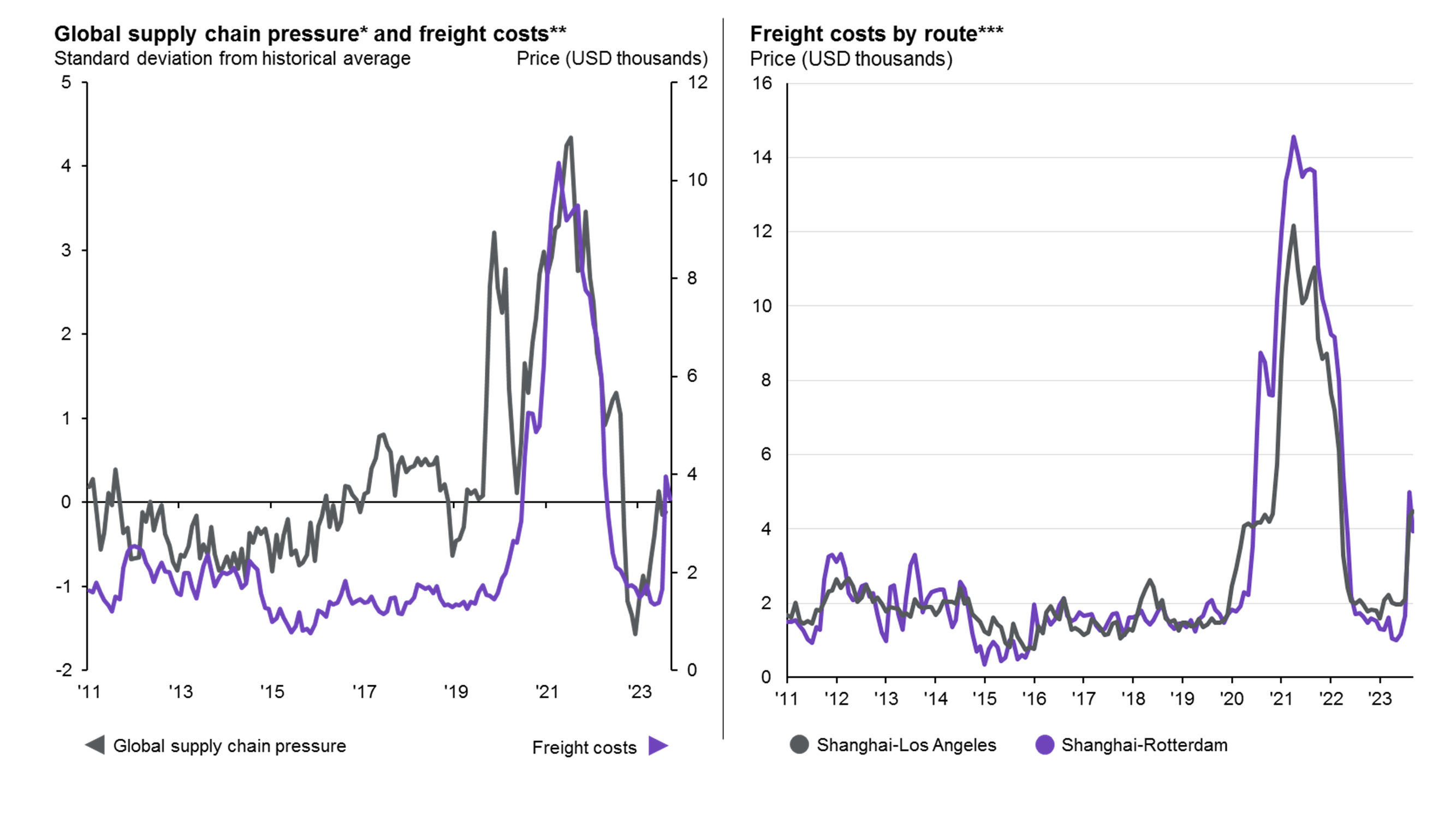 Central bank inflation targets