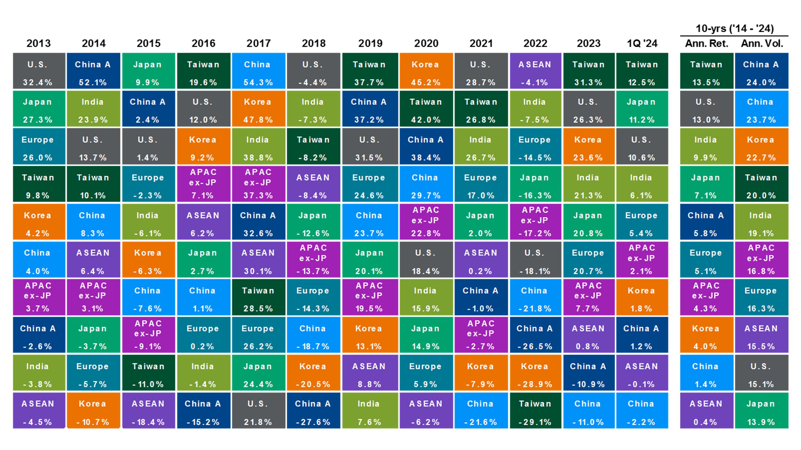 Global equities: Earnings expectations
