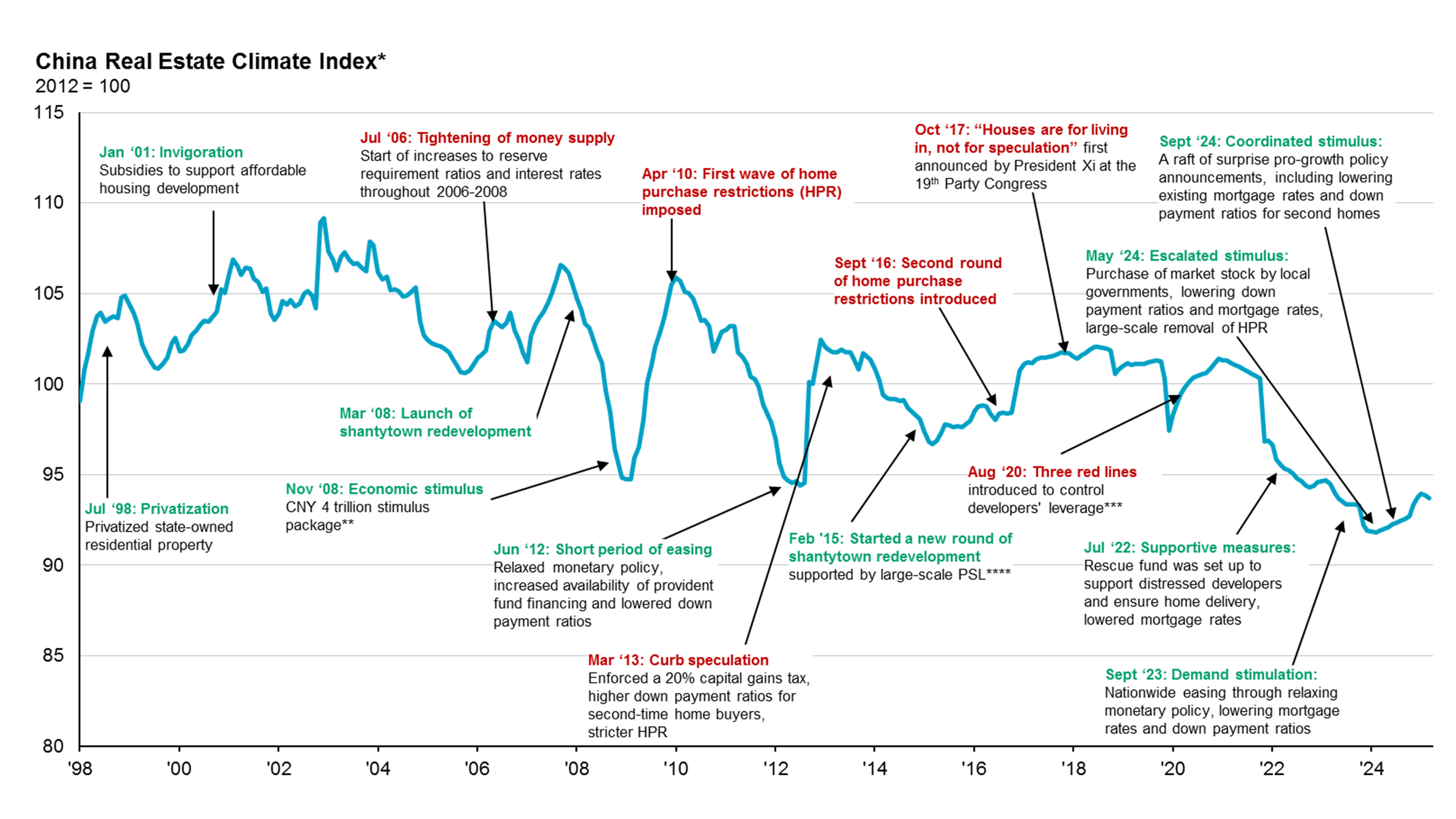 China Fiscal Policy