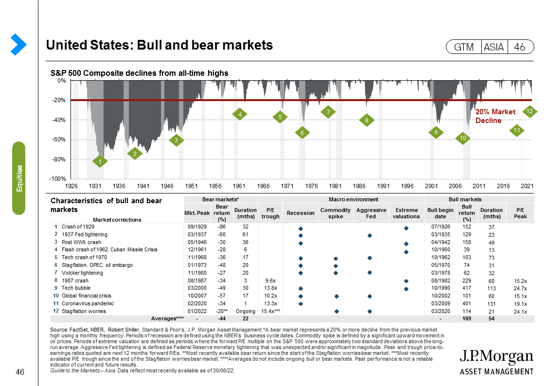 Understanding U S Recessions J P Morgan Asset Management