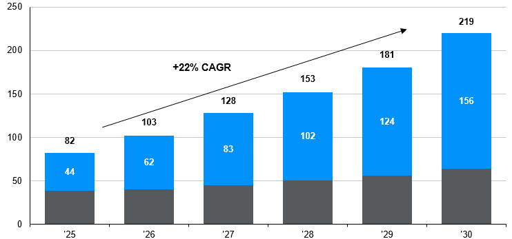 AI Investing: Broadening Opportunity and the Monetization Test