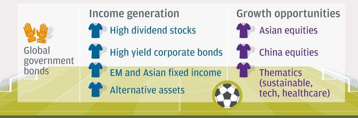 The Year Ahead 2022  J.P. Morgan Asset Management