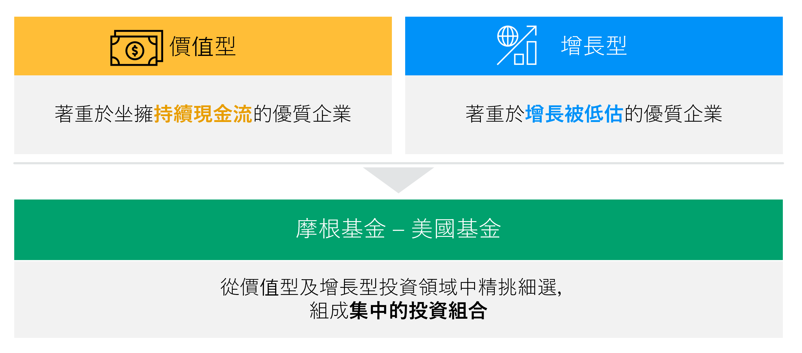 JPM美國（美元）－A股（累計） | J.P. Morgan Asset Management