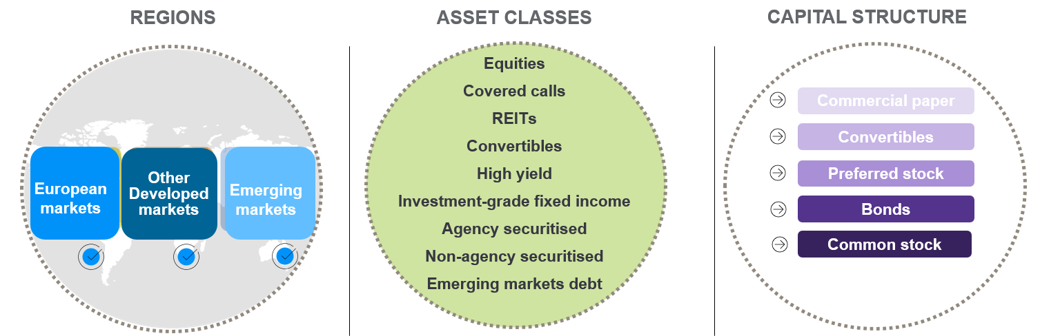 Dynamic Asset Allocation - Asset Class