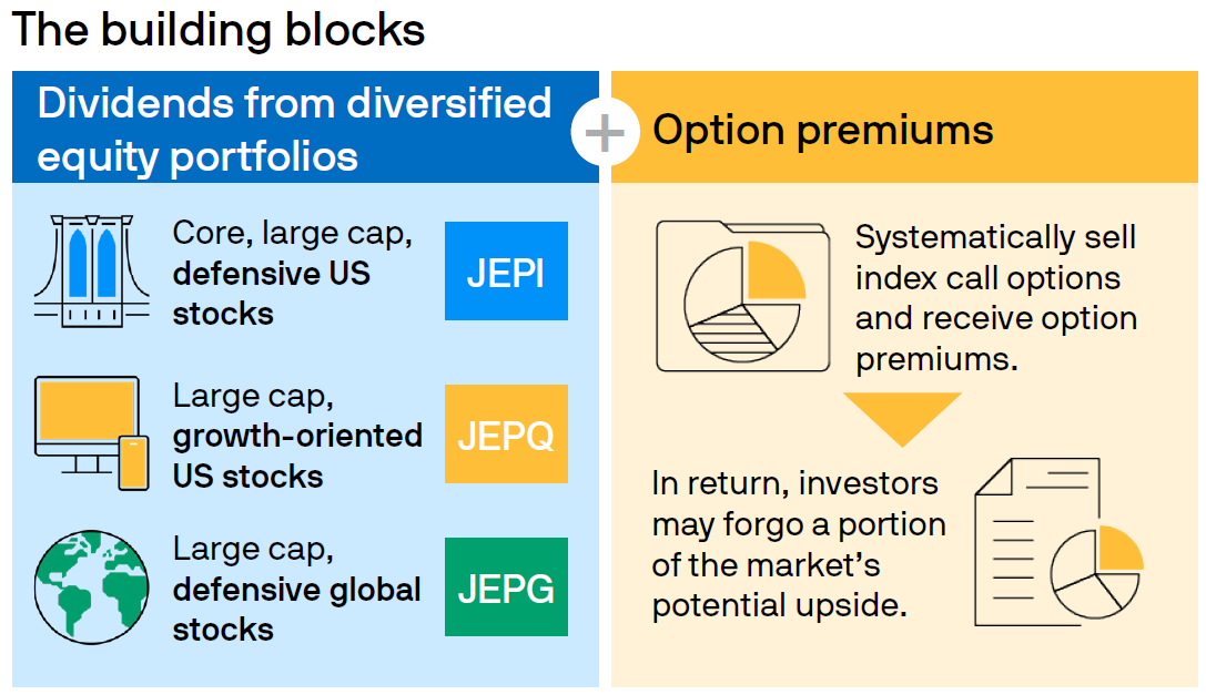 J.P. Morgan Asset Management