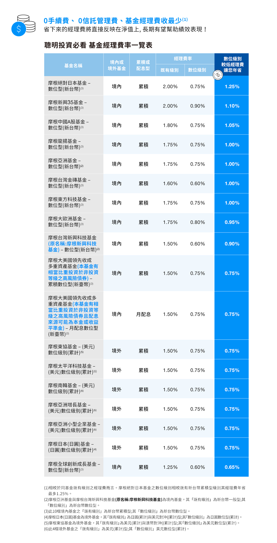 chart-dshare-new