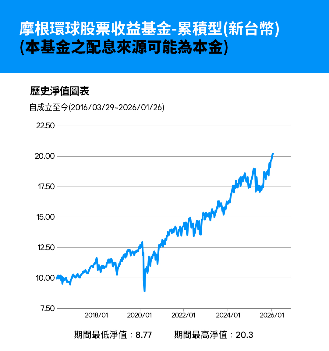 配息專區| J.P. Morgan Asset Management