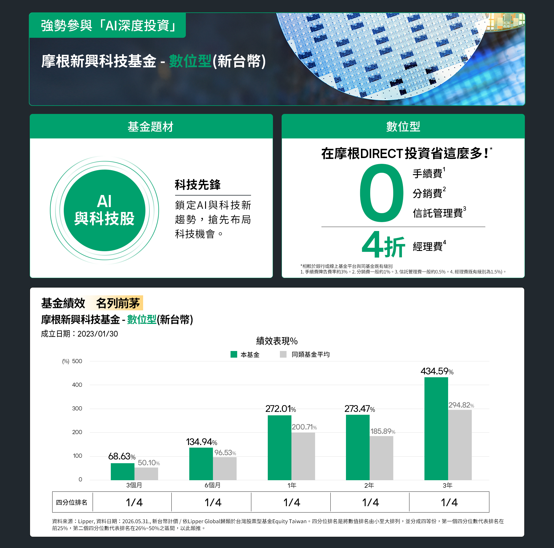 0610AI深度投資-1