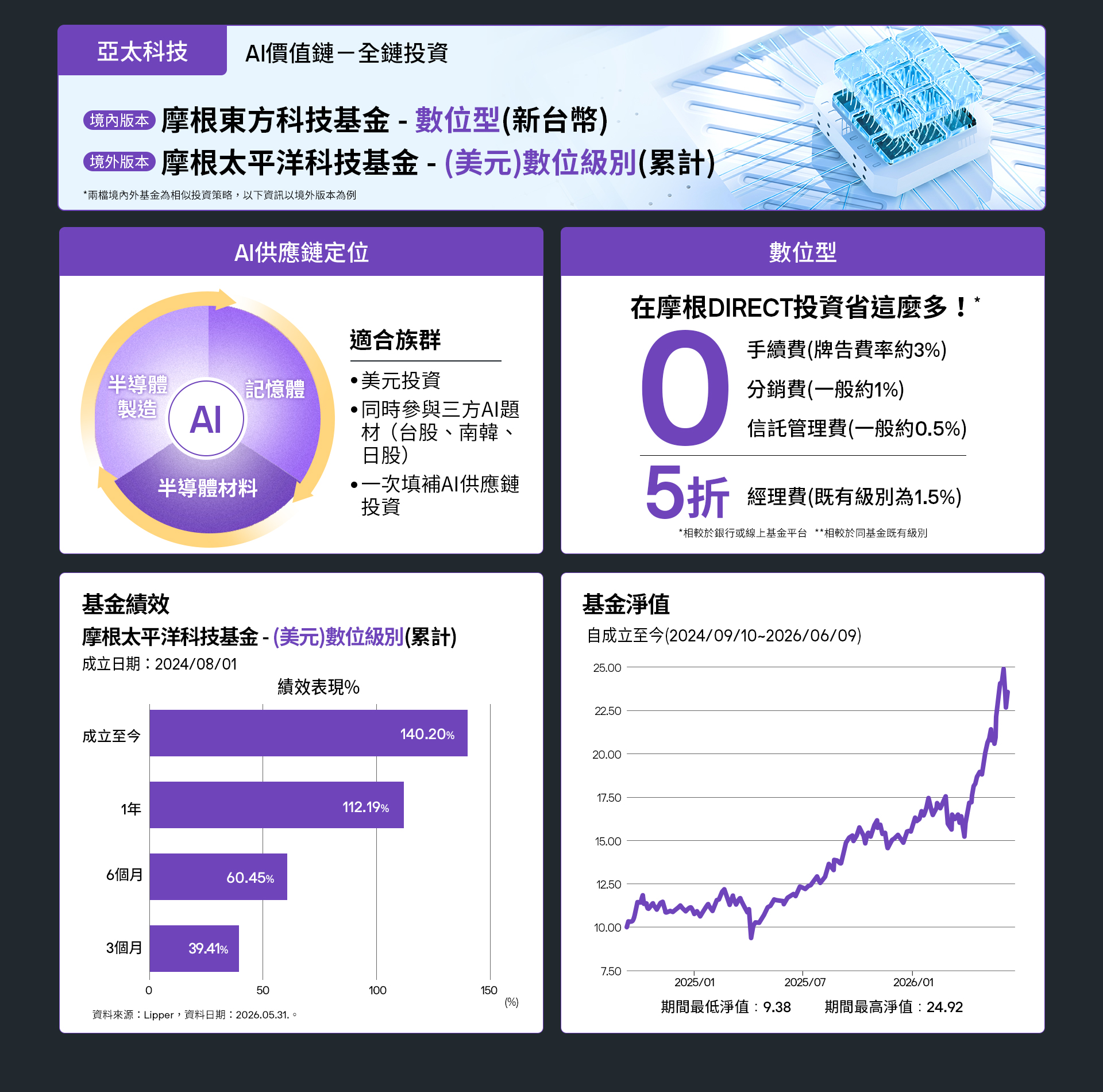0610亞太科技