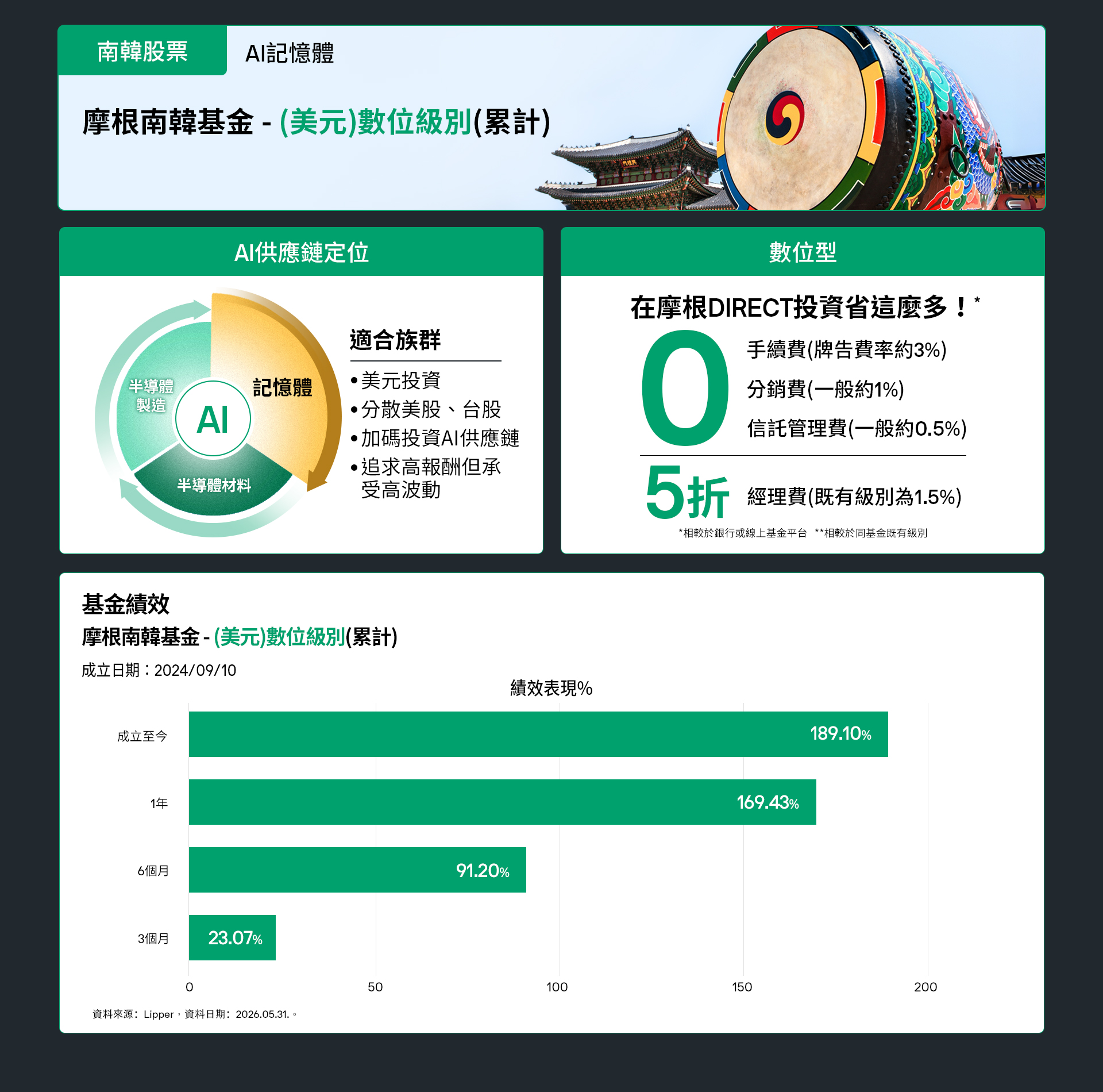 0610南韓股票