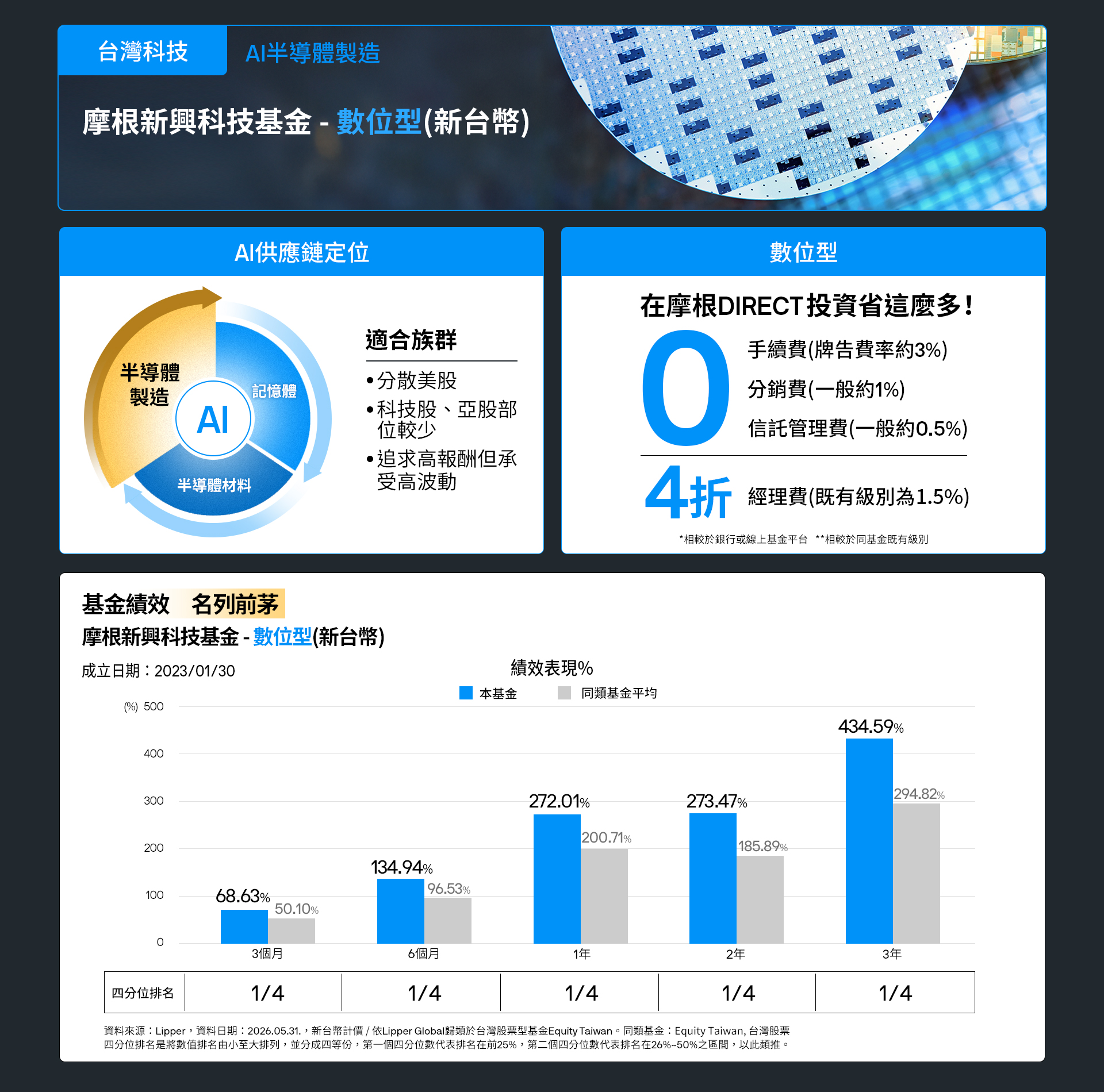 0610台灣科技