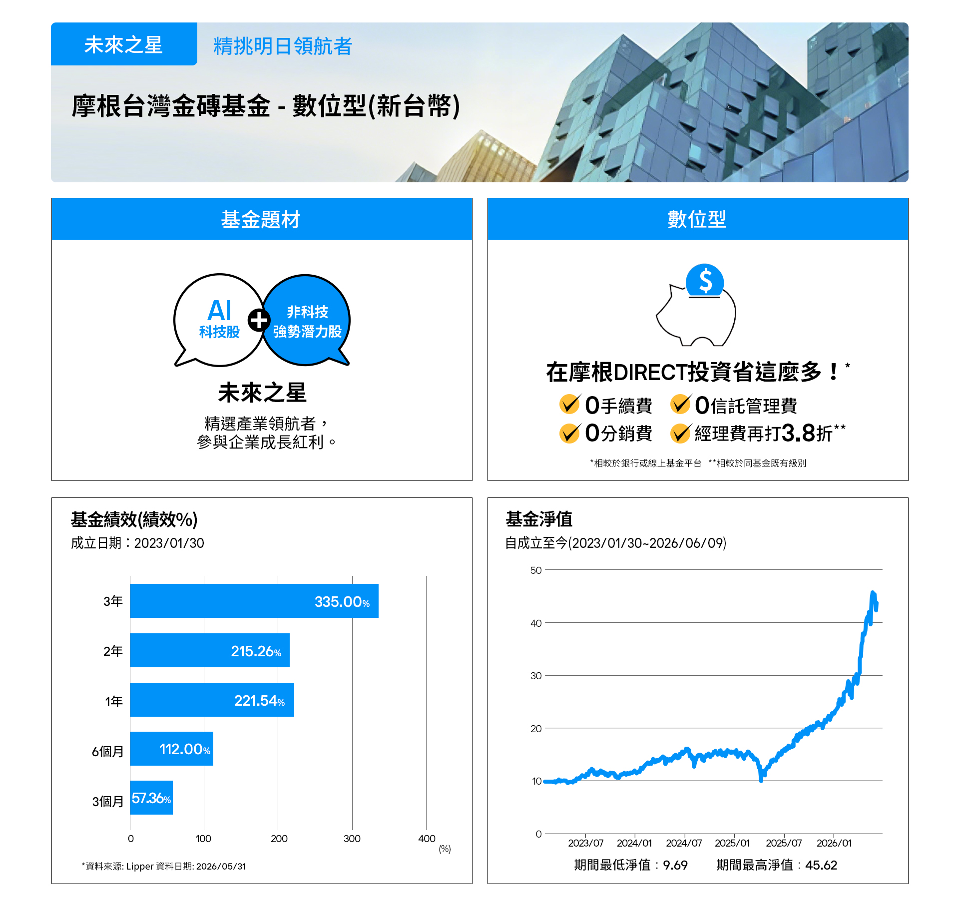 0610未來之星