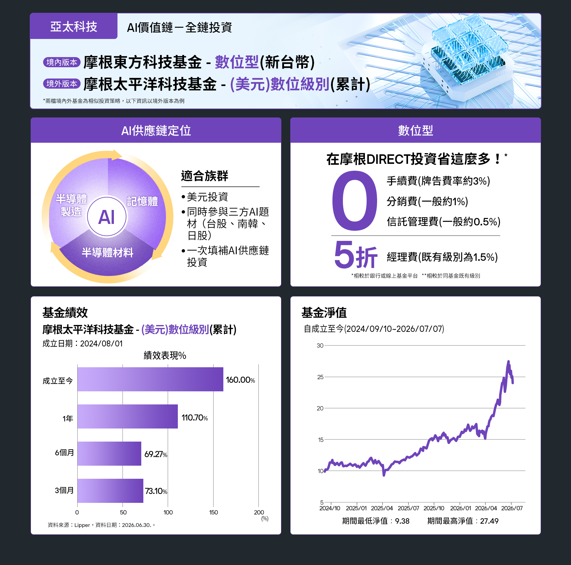 0708亞太科技