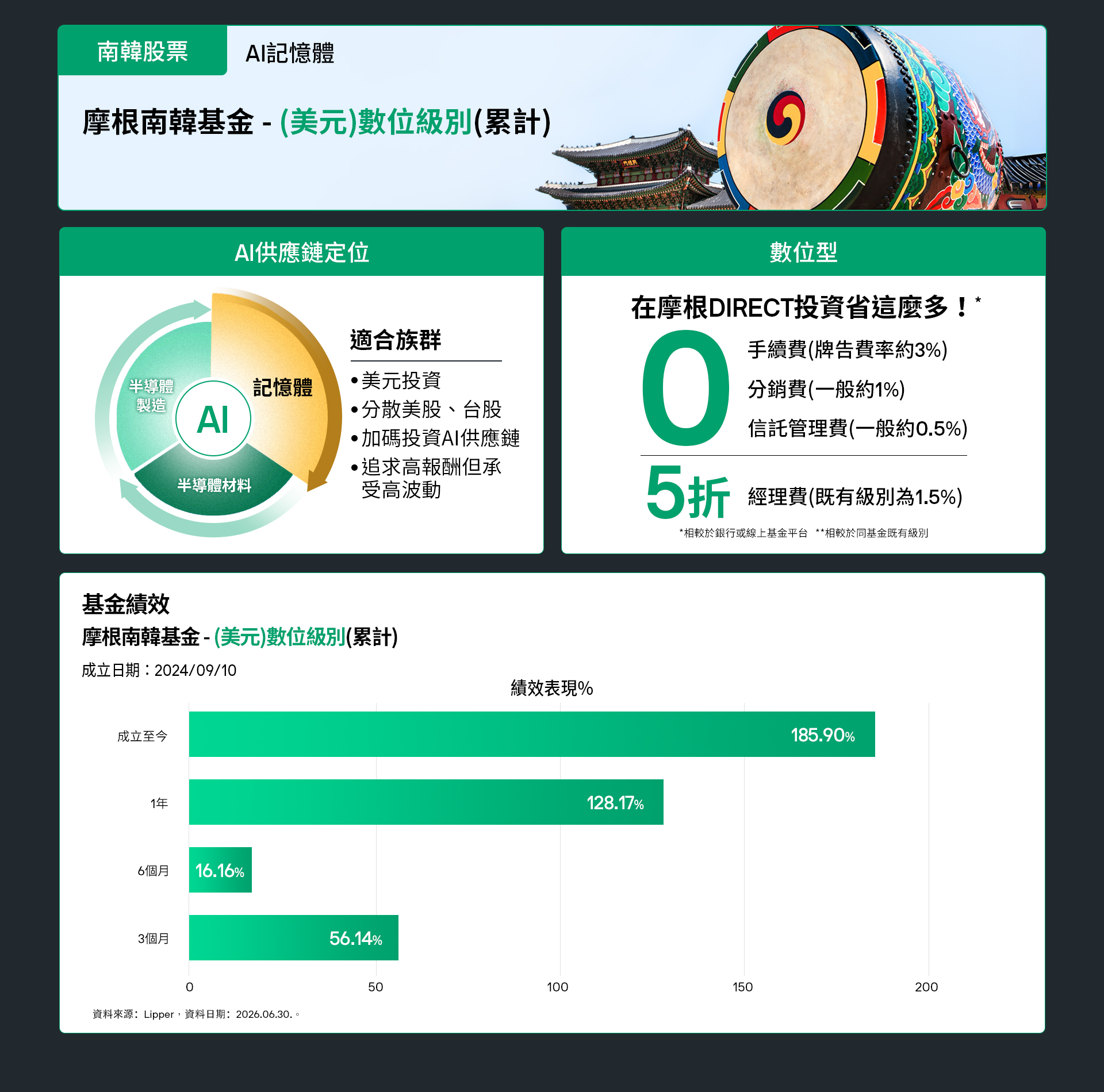 0708南韓股票