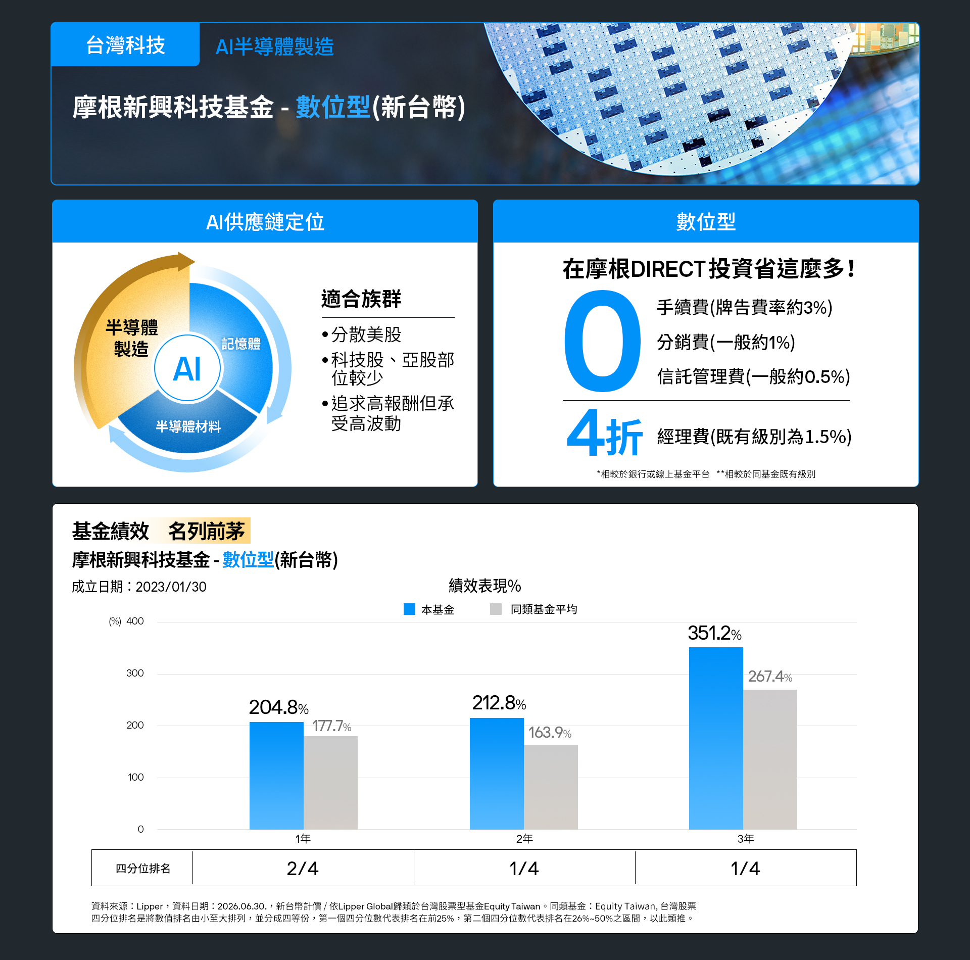 0708台灣科技