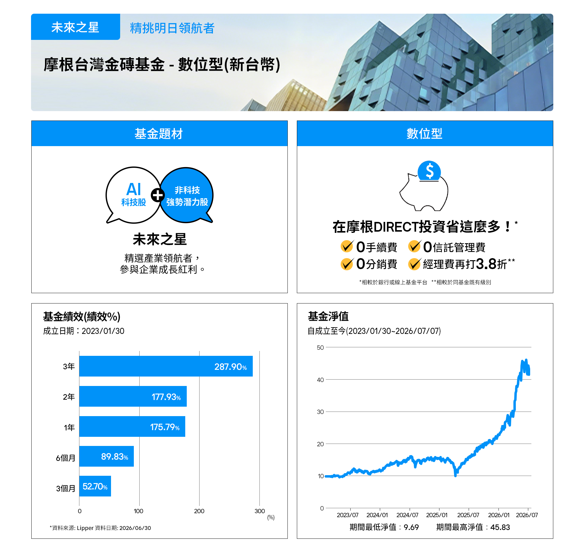 0708未來之星