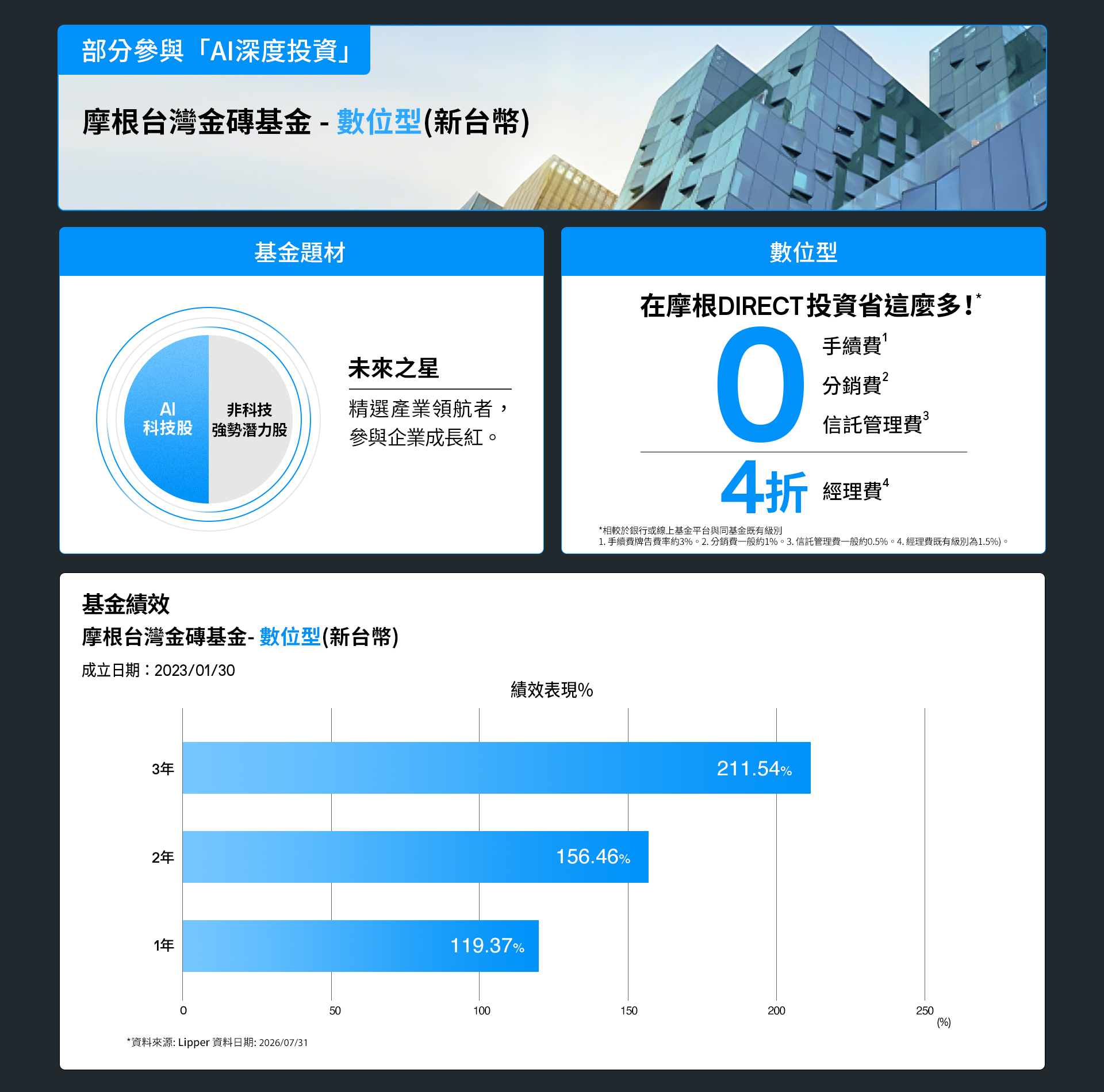 0806 AI深度投資-2